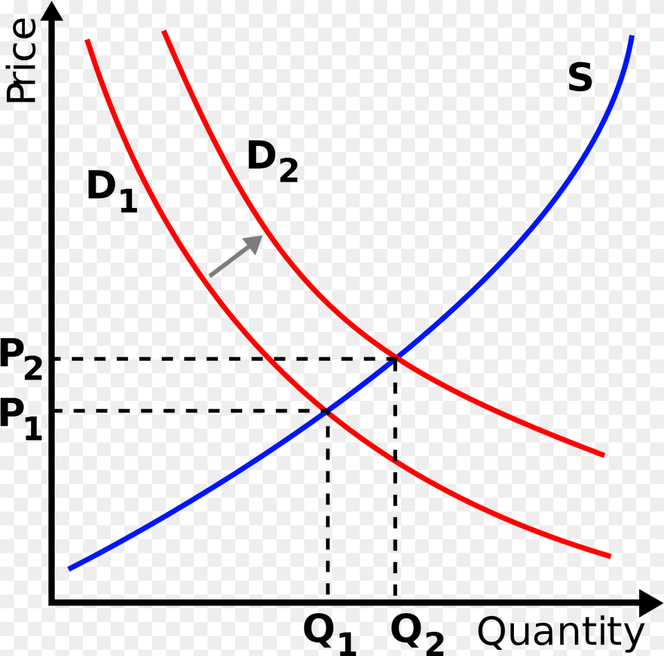 How Big A Problem Is Inflation For Stock Markets Supply And Demand Shift, Light, Nature, Night, Outdoors Png Image