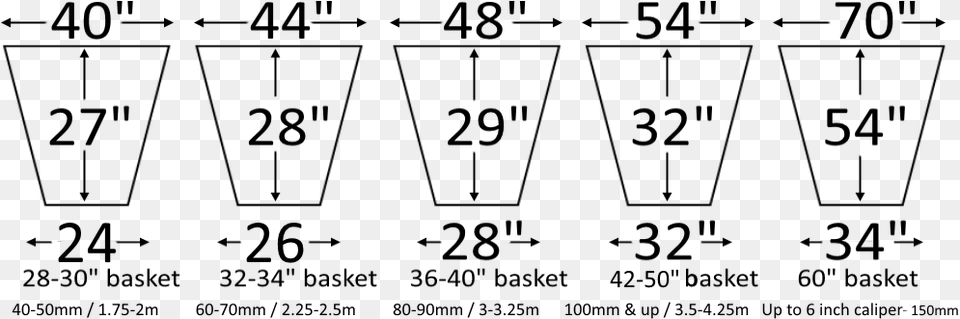 How Big Should I Dig My Hole What Size Are The Basketspots Number, Gray Free Png Download