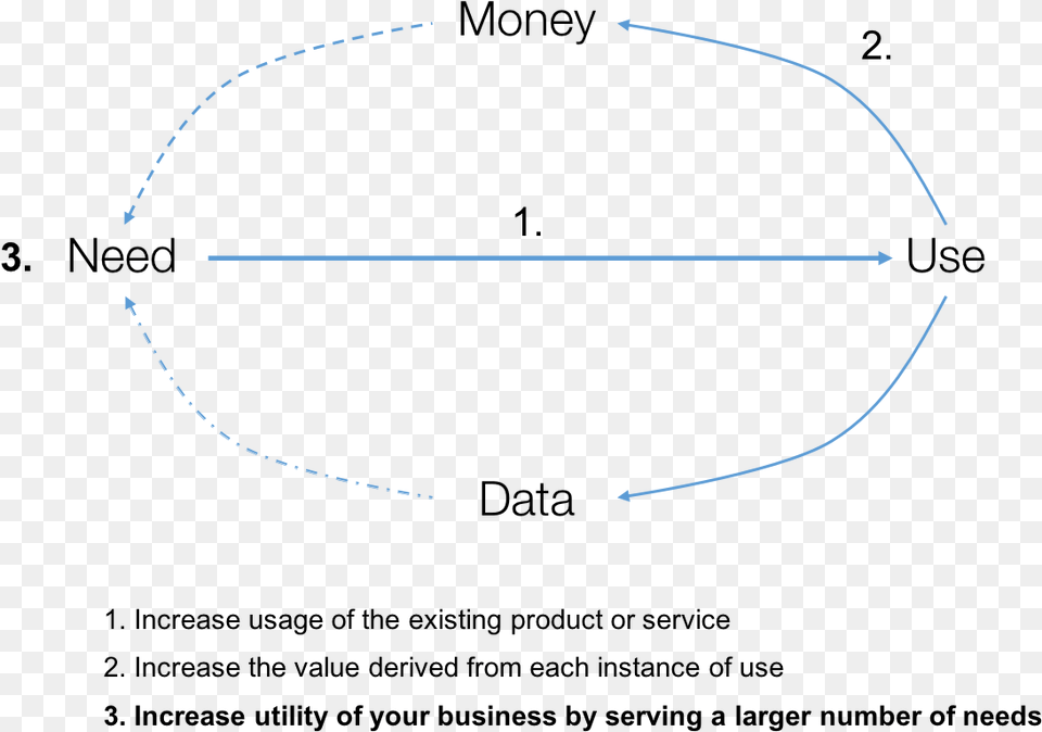 How Businesses Grow Diagram, Animal, Invertebrate, Spider, Weapon Png Image