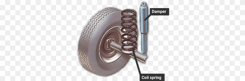 How Car Springs And Dampers Work A Works Damper In Car, Coil, Spiral, Machine, Rotor Free Png Download