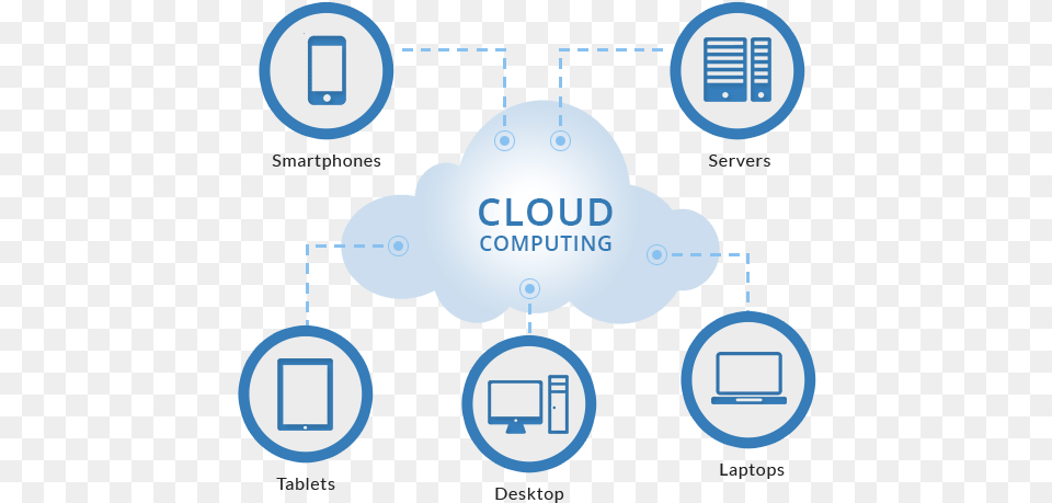 How Cloud Computing Services Work Cloud Computing, Network Free Png