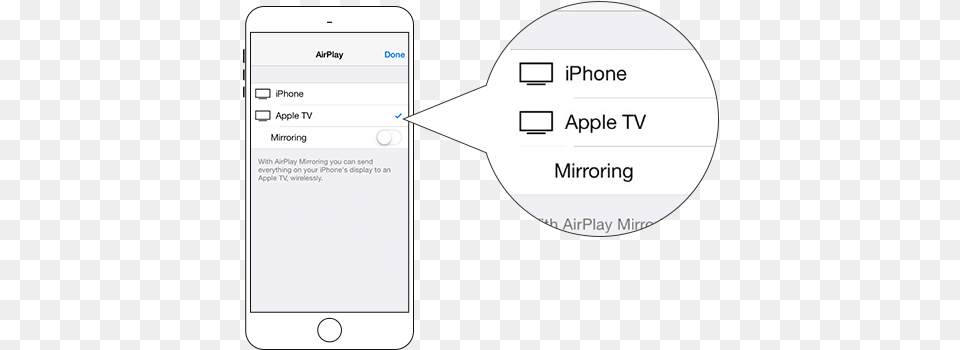 How Do I Airplay Stan U2013 Support Iphone, Electronics, Mobile Phone, Phone, Text Png Image