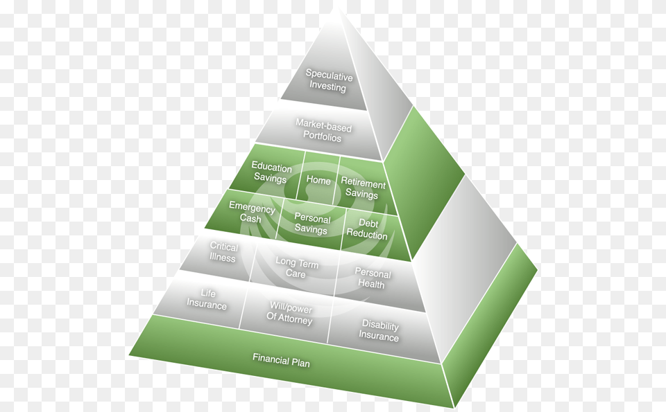 How Do I Apply The Financial Pyramid To My Life Financial Pyramid, Triangle, Disk Png