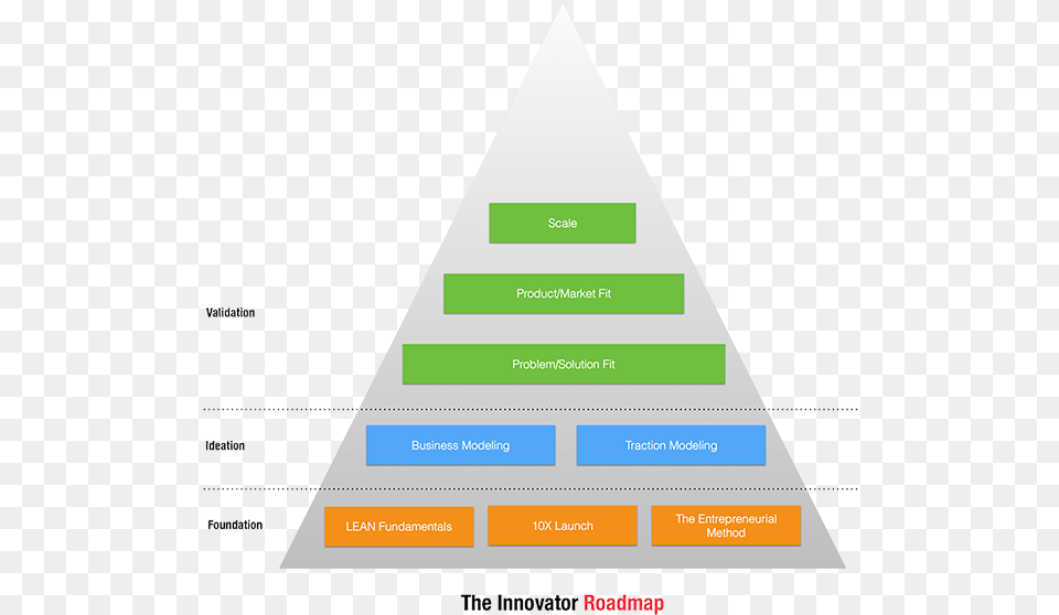 How Do You Avoid Innovator39s Bias Diagram, Triangle Png