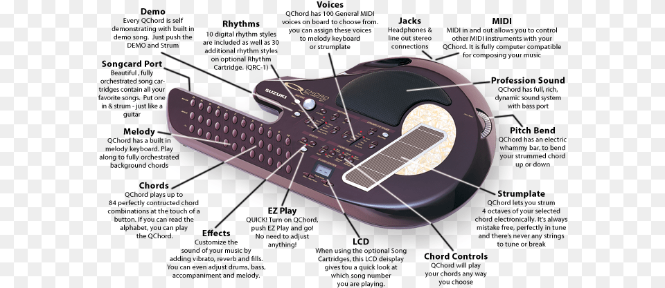 How Do You Teach Motivate Inspire Suzuki Qchord, Cad Diagram, Diagram, Computer Hardware, Electronics Free Png