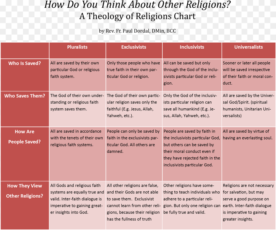 How Do You Think About Other Religions Inclusivism And Exclusivism In Religion, Text, Advertisement, Poster, Page Free Png