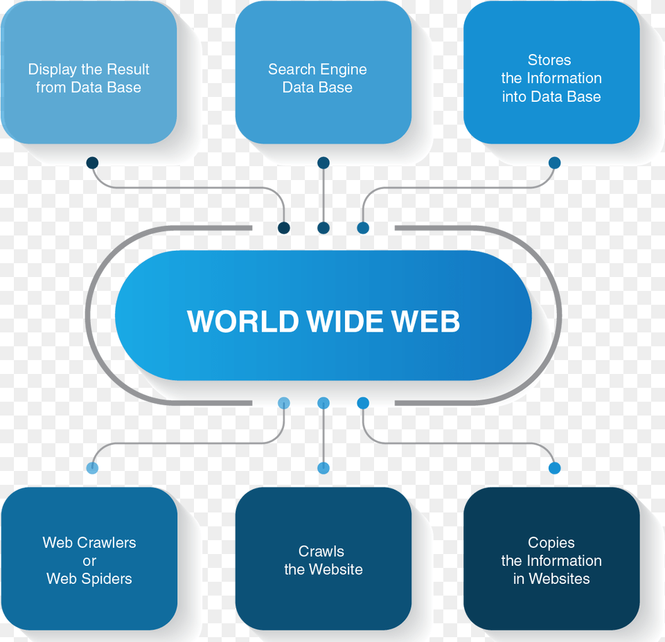 How Does A Web Crawler Work Modern Design 2019 Website, Text Png