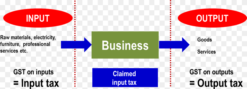 How Does Gst Works Output Tax Input Tax, Nature, Night, Outdoors Free Transparent Png