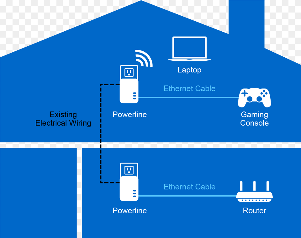 How Does Powerline Work Linksys Re7000 Max Stream Ac1900 Wi Fi Range Extender Png Image