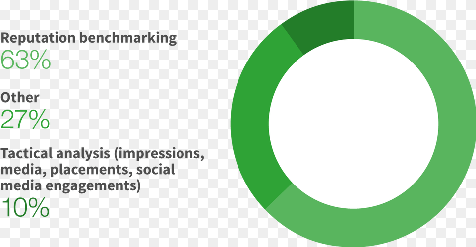 How Does Your Ceo Evaluate Prcommunications Evaluation, Sphere, Nature, Night, Outdoors Png