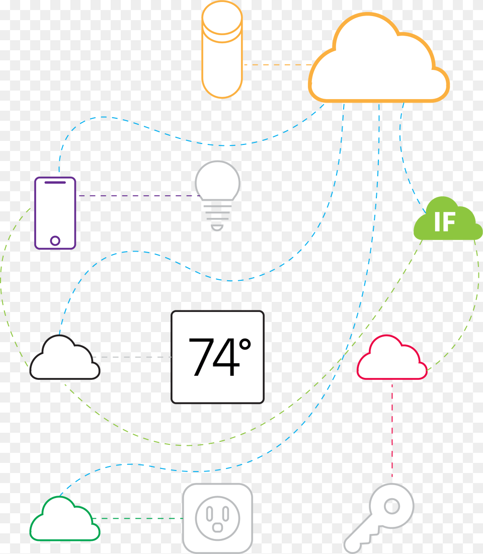 How Dotdot Thread Breaks Down The Walled Garden And Illustration, Nature, Night, Outdoors, Light Free Transparent Png