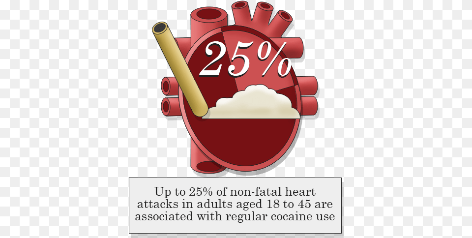 How Drugs Alcohol Abuse Affect The Cocaine On The Heart, Dynamite, Weapon, Cream, Dessert Png