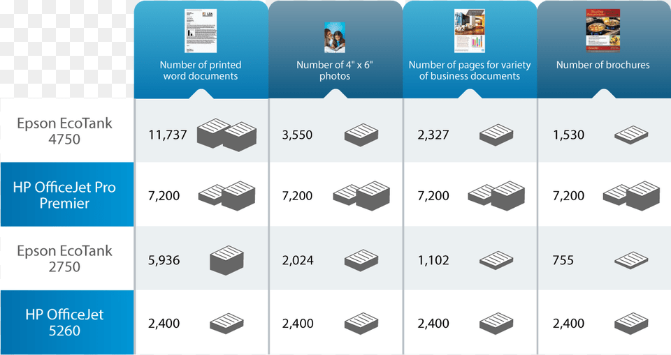 How Epson Ecotank Compares Against Hp Smart Tank And Graphic Design, Text, Person Png Image
