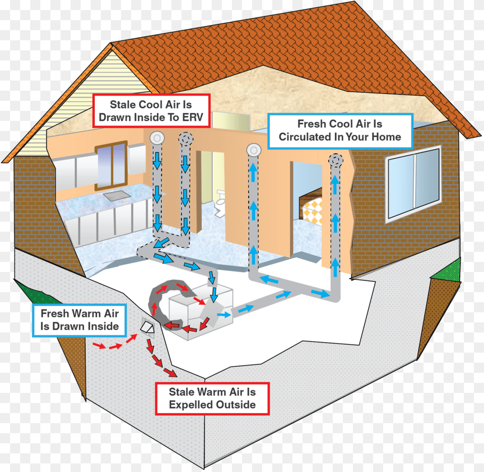 How Erv Works House, Chart, Plot, Indoors Free Png