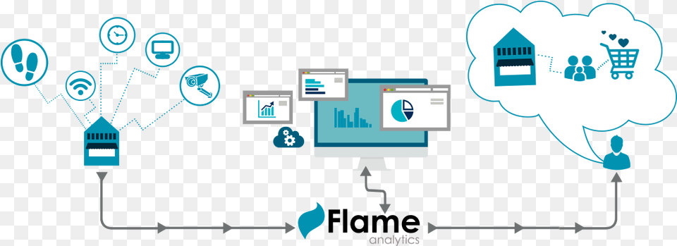 How Flame Works Graphic Design, Computer, Electronics, Network, Pc Free Transparent Png