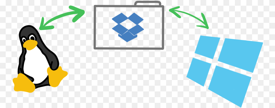 How I Set Up A Single Dropbox Folder On My Dual Boot Multi Booting, Animal, Bird, Penguin, Bag Free Transparent Png