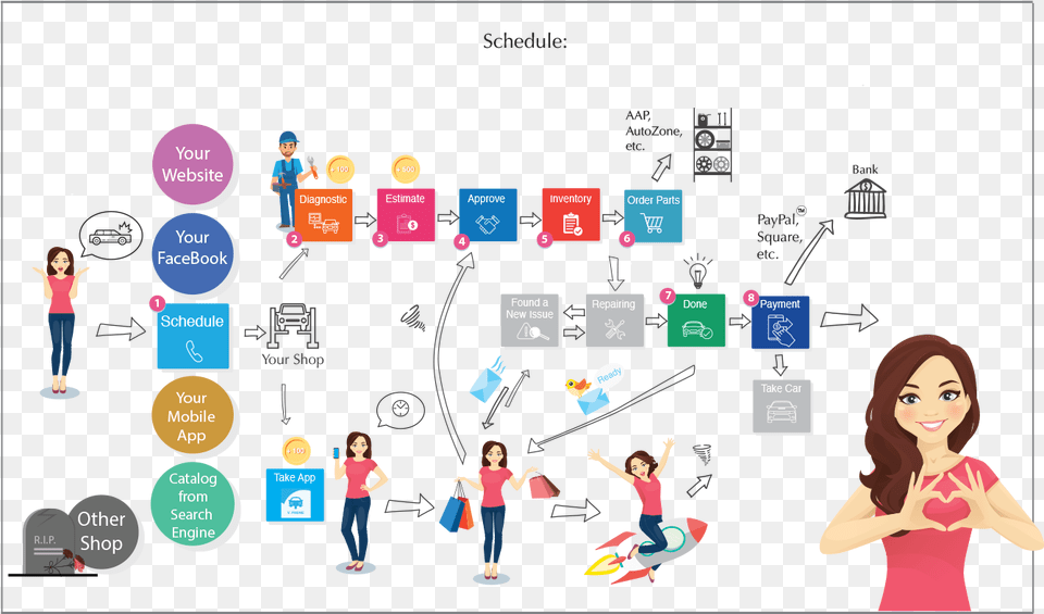 How It Works, Adult, Person, Female, Woman Free Png