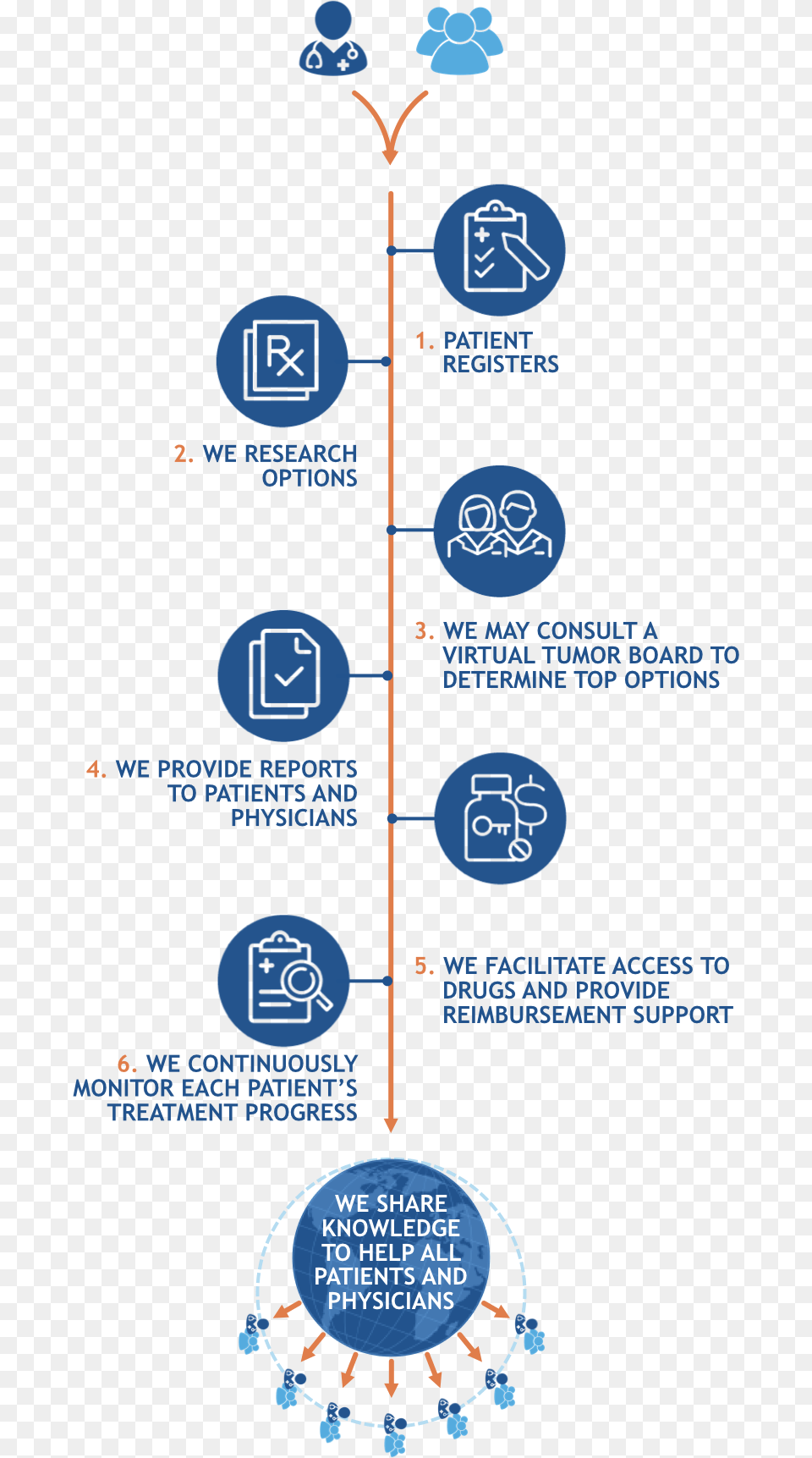 How It Works, Nature, Night, Outdoors, Diagram Png Image