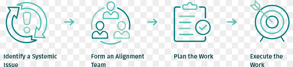 How It Works Align Capital Region, Text, Number, Symbol Png Image