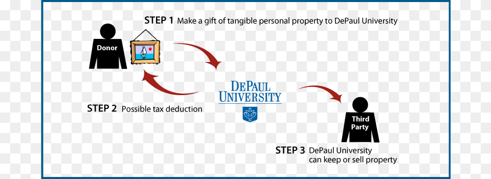 How It Works Depaul University, Computer, Pc, Electronics, Outdoors Free Transparent Png