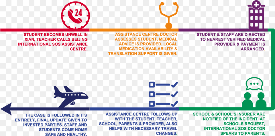 How It Works Education Sector Circle, Aircraft, Airplane, Transportation, Vehicle Free Transparent Png