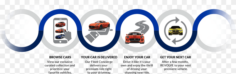 How It Works Fiat, Sticker, Car, Transportation, Vehicle Png