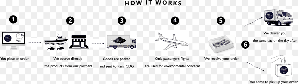 How It Works Mnc Asia Boeing 747, Aircraft, Airplane, Transportation, Vehicle Free Png Download