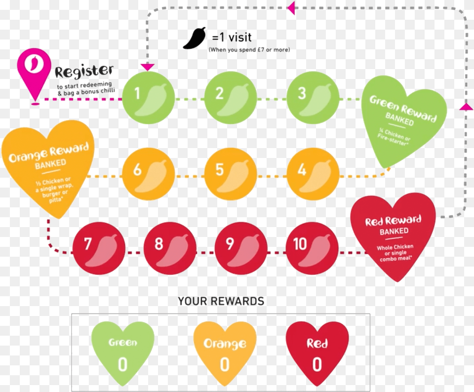 How It Works Nandos Rewards, Heart Png Image