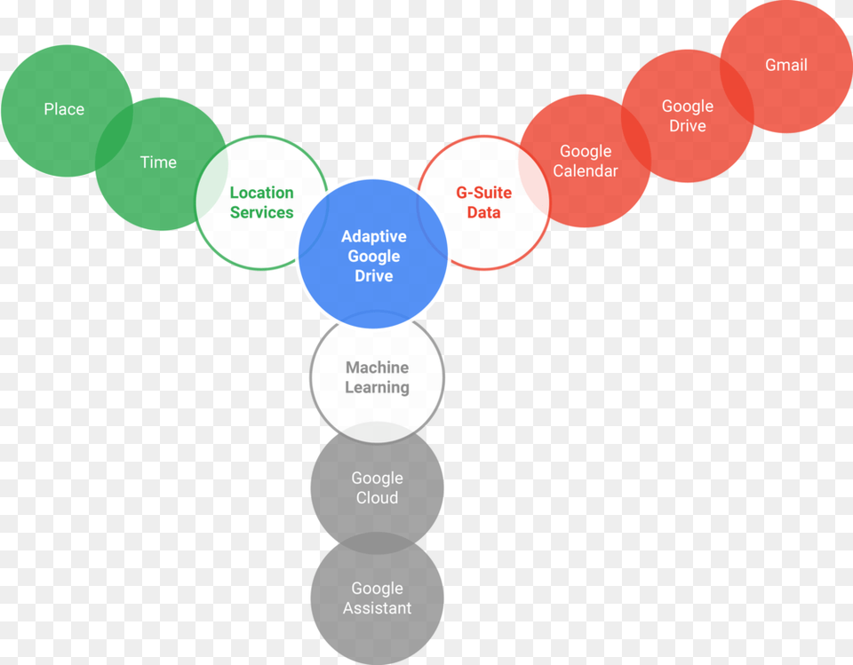 How It Works Portable Network Graphics, Nature, Night, Outdoors, Diagram Png Image