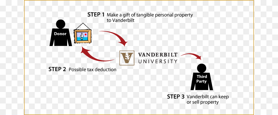 How It Works Vanderbilt University, Computer, Electronics, Pc, Hardware Free Transparent Png