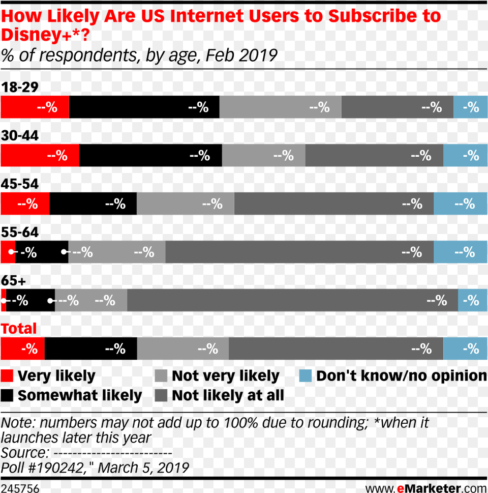 How Likely Are Us Internet Users To Subscribe To Disney Us Internet Users 2019, Computer Hardware, Electronics, Hardware, Monitor Free Png Download