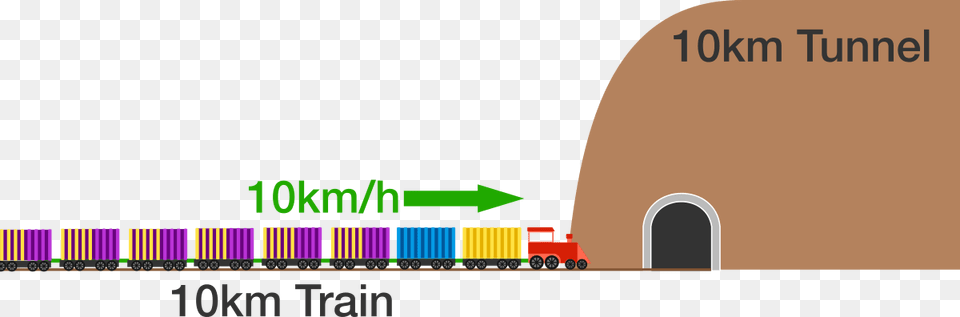How Long Will It Take For The Entire Train To Get Through Algebra, Machine, Wheel, Outdoors Free Png Download