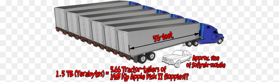 How Many Apple Floppies Many Floppy Disks In 1 Terabyte, Trailer Truck, Transportation, Truck, Vehicle Free Png