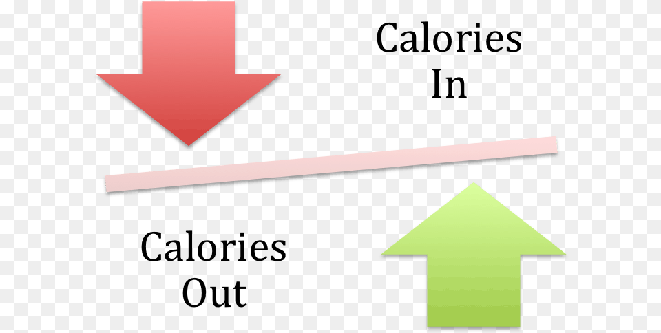How Many Calories To Lose Weight Open Source Pros And Cons, Triangle Png Image