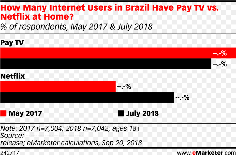 How Many Internet Users In Brazil Have Pay Tv Vs Social Media Free Png