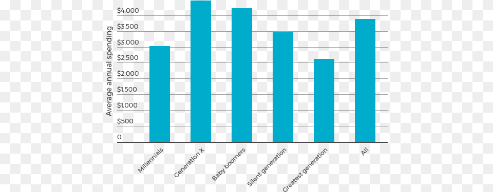 How Much Are You Really Statistical Graphics, Bar Chart, Chart Free Png Download