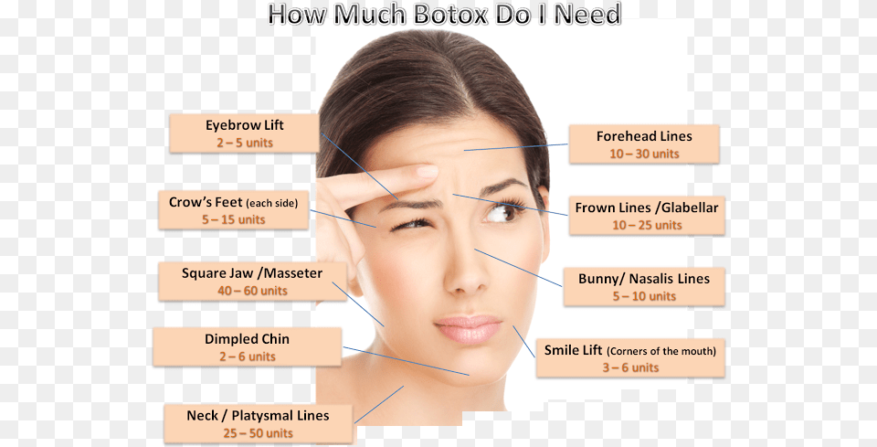 How Much Botox Will I Need Can I Get Botox, Adult, Body Part, Face, Female Free Transparent Png