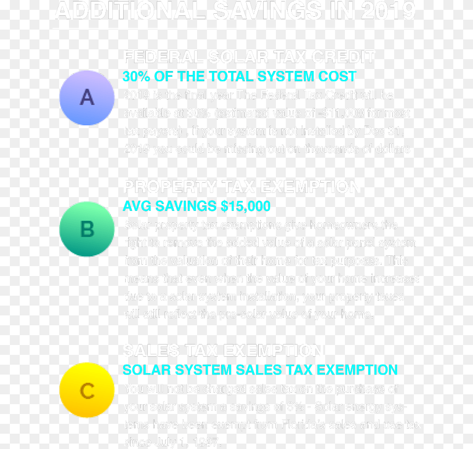 How Much Does Solar Cost In Florida, Advertisement, Poster, Text Free Transparent Png