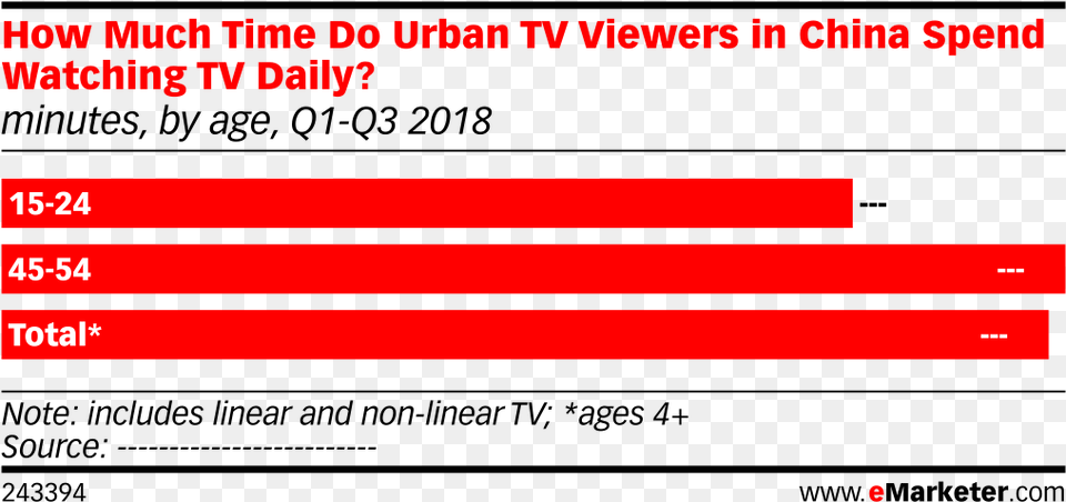 How Much Time Do Urban Tv Viewers In China Spend Watching Uso Del Internet, Text Free Transparent Png