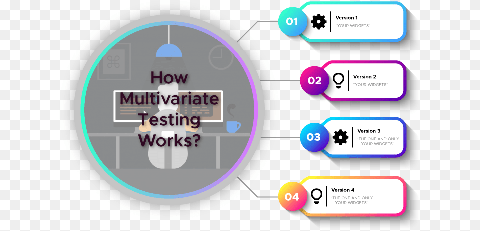 How Multivariate Testing Works Infographic, Sphere, Text, Disk Png Image