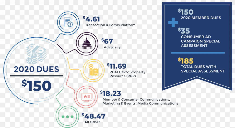 How Nar Membership Dues Help Realtors Vertical Png