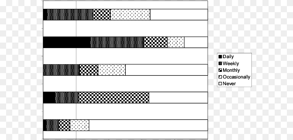 How Often Do You Speak With Religious Leaders About Number, Text, Page Free Png Download