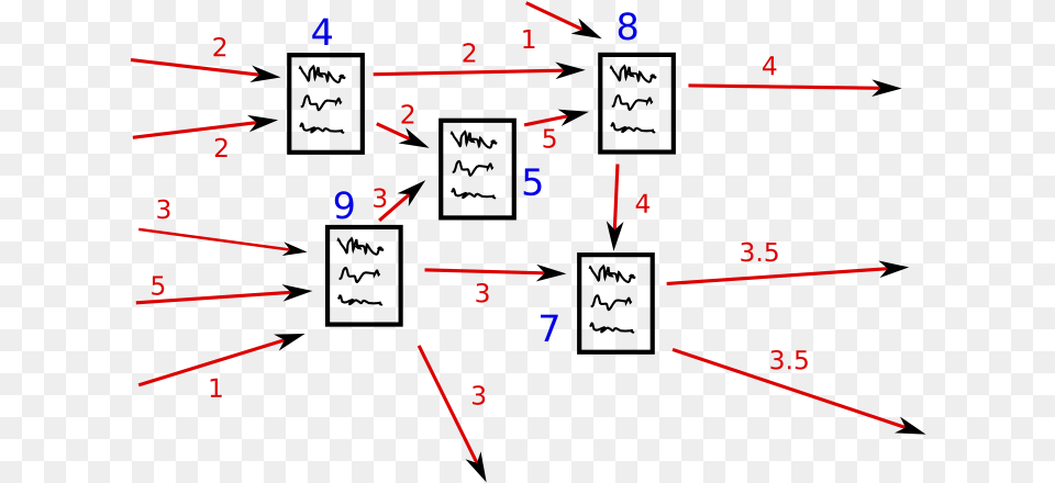 How Pagerank Works Free Transparent Png