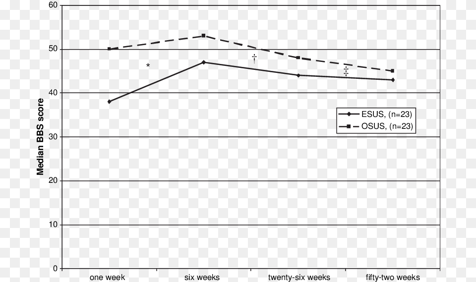 How Patients Who Have Completed All Assessments On Diagram, Chart, Plot Png