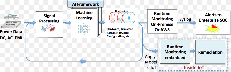 How Pfp Works Power Fingerprinting Inc, Text Png Image