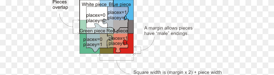 How Puzzle Pieces Are Put Inside The Screen Jigsaw Puzzle, Chart, Plot, Diagram Png
