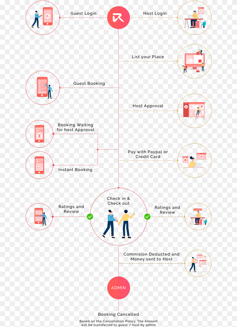 How Rental Slew Works Airbnb Workflow, Person, Nature, Night, Outdoors Png Image