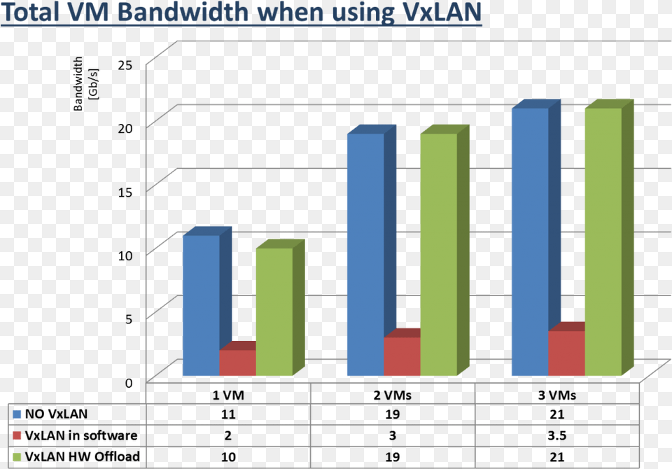 How Scale Out Systems Affect Amdahl39s Law Diagram, Bar Chart, Chart, Scoreboard Png