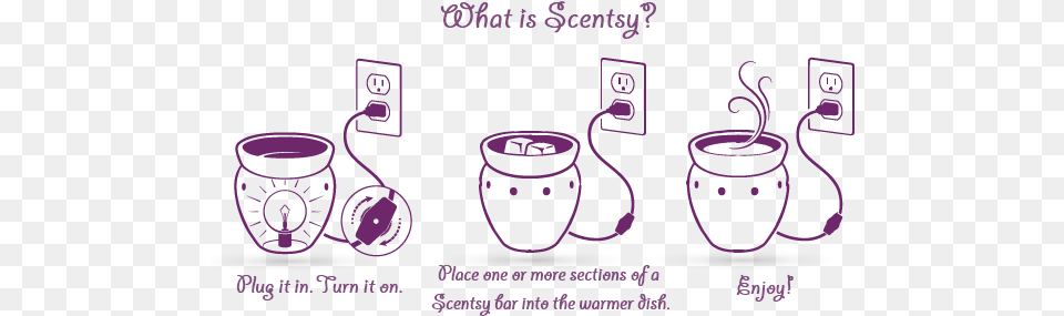 How Scentsy Works Do Scentsy Warmers Work, Drum, Musical Instrument, Percussion, Dynamite Png Image
