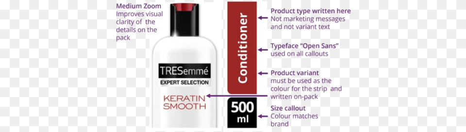 How Should We Determine Which Keywords To Include On Tresemme Keratin Smooth Keratin Smoothing Conditioner, Bottle, Lotion Free Png Download